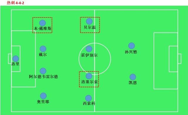  热刺中场组织调度精妙，掌控节奏主导比赛走势