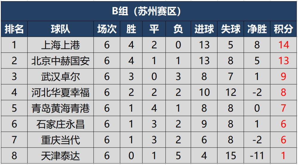  德甲积分榜形势胶着前六球队仅差三积分